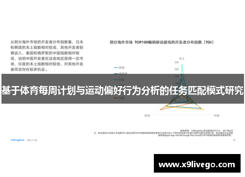 基于体育每周计划与运动偏好行为分析的任务匹配模式研究