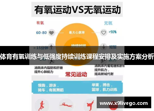 体育有氧训练与低强度持续训练课程安排及实施方案分析